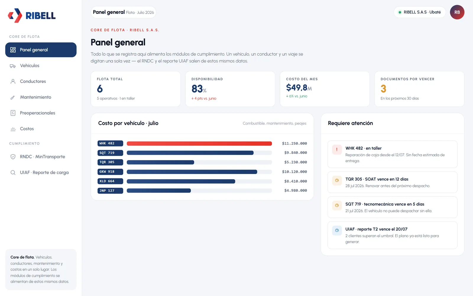 Panel general de Vectorico con la flota, la disponibilidad, los costos y los documentos por vencer